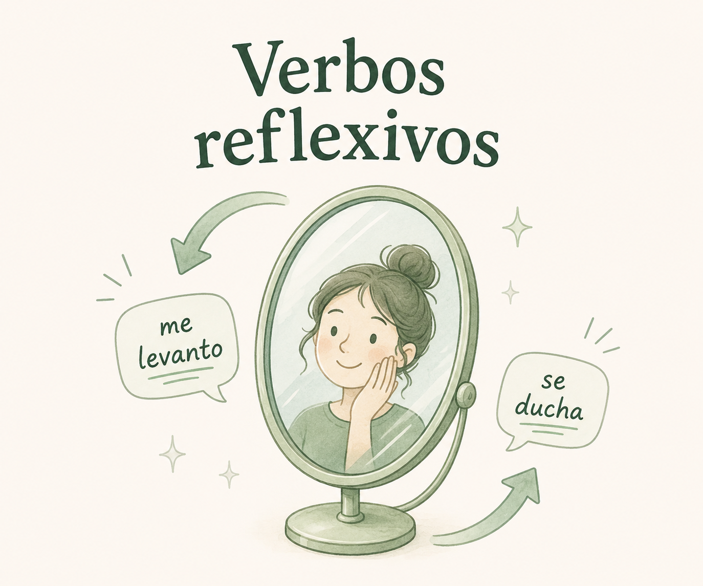 Ilustracja: Verbos reflexivos