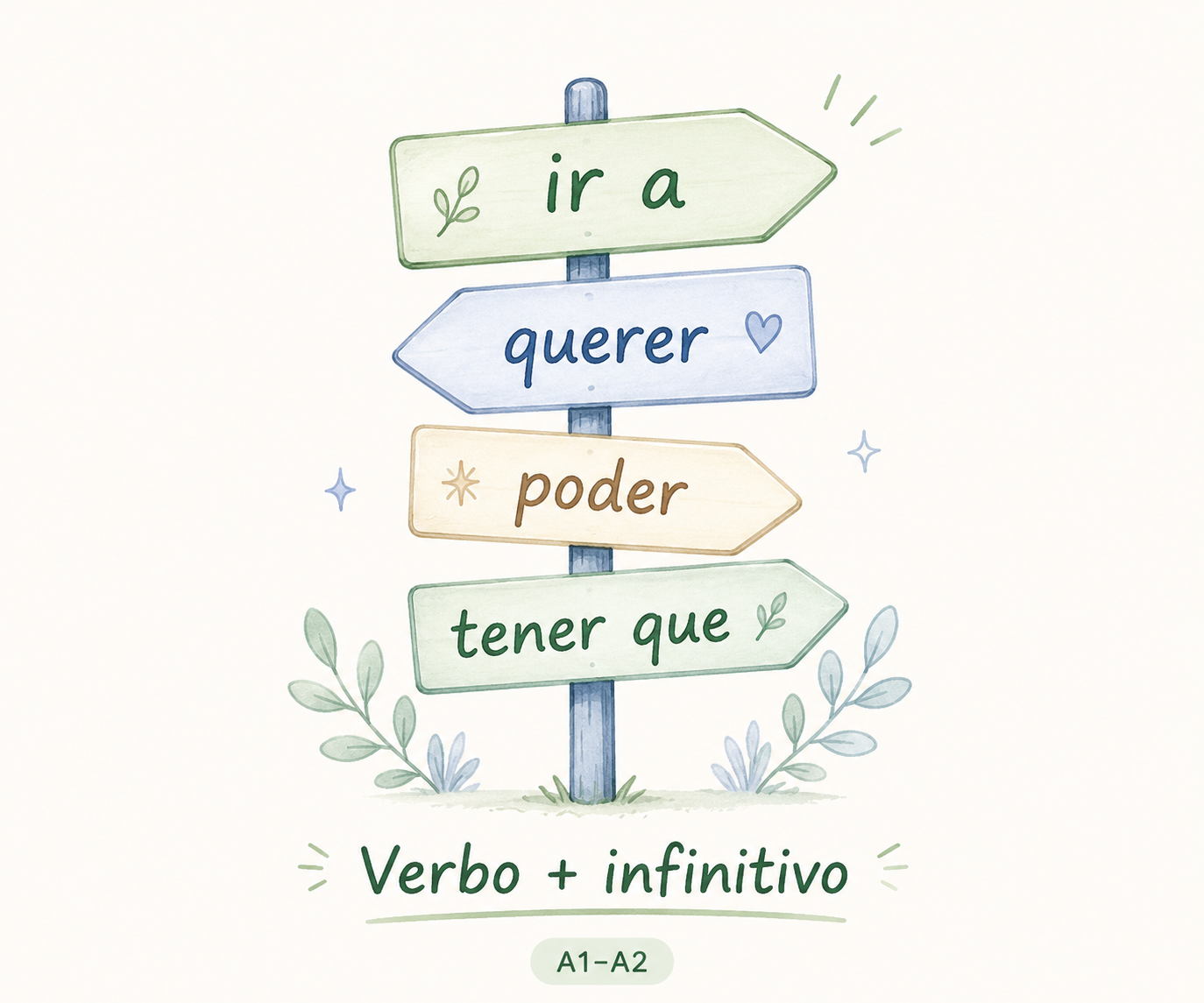 Ilustracja: Verbo + infinitivo