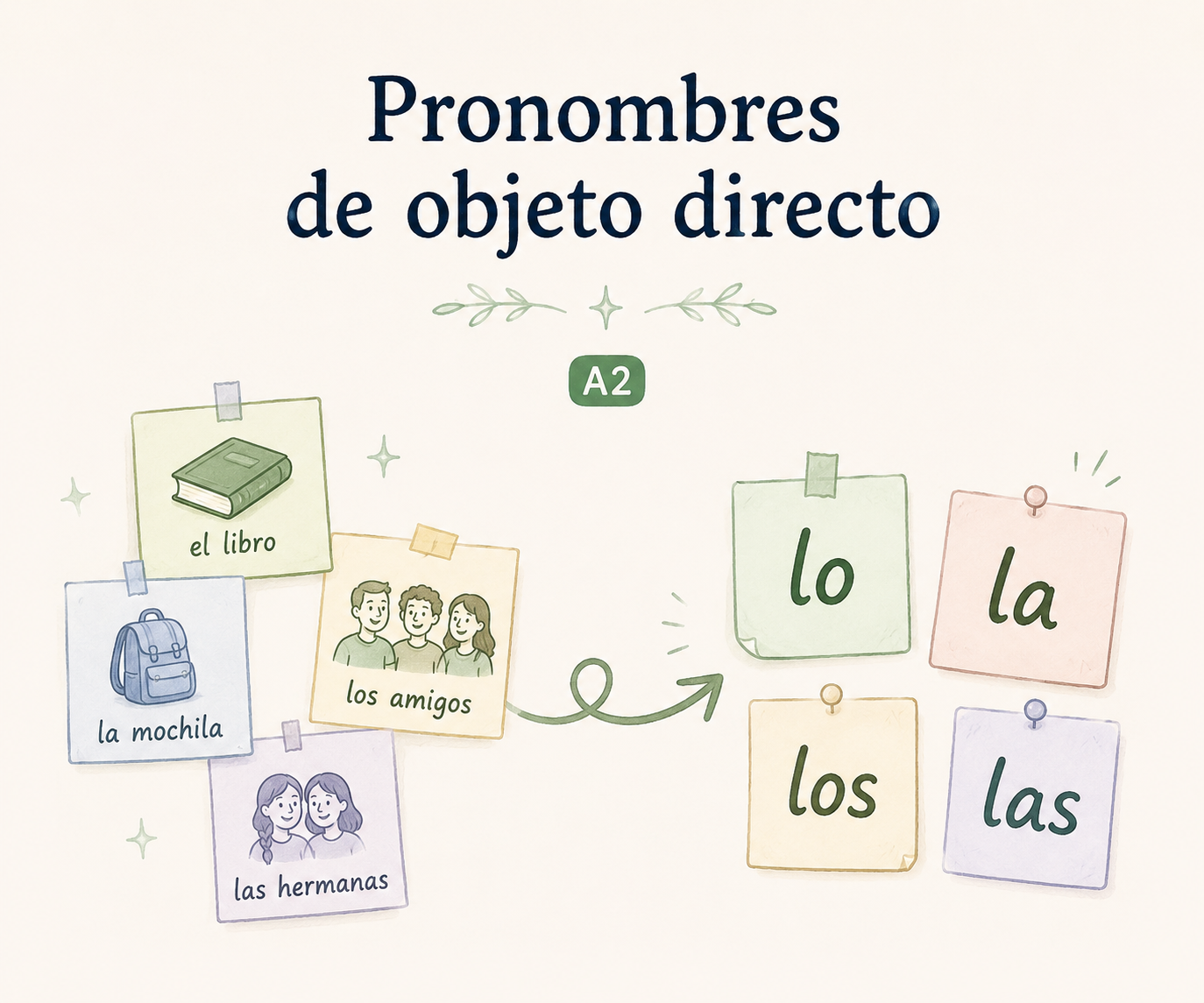 Ilustracja: Pronombres de objeto directo