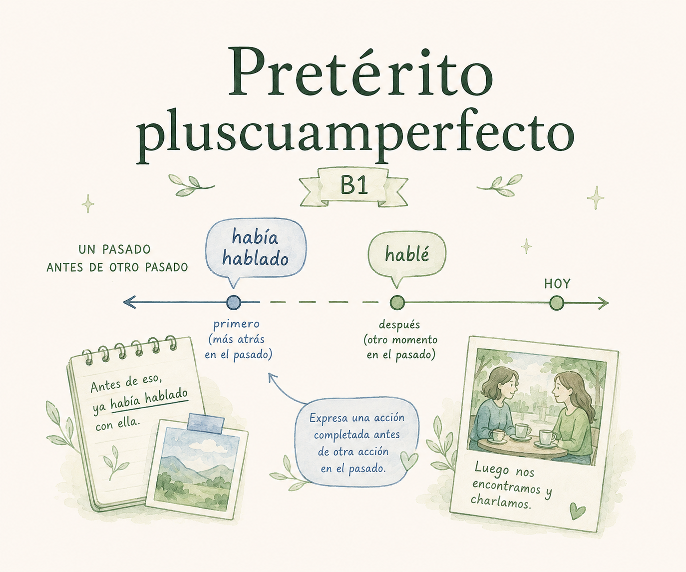 Ilustracja: Pretérito pluscuamperfecto