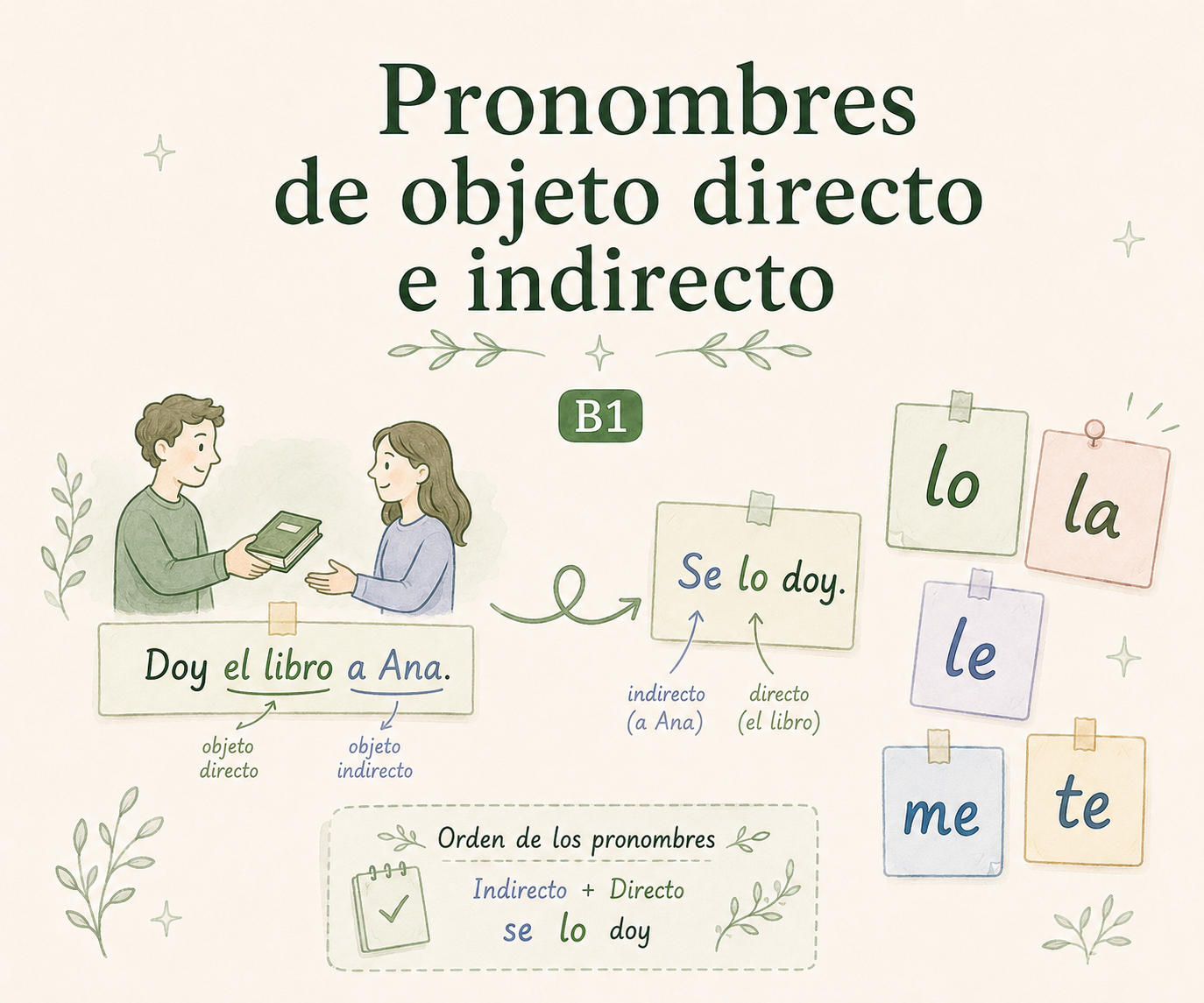 Ilustracja: Pronombres OD e OI