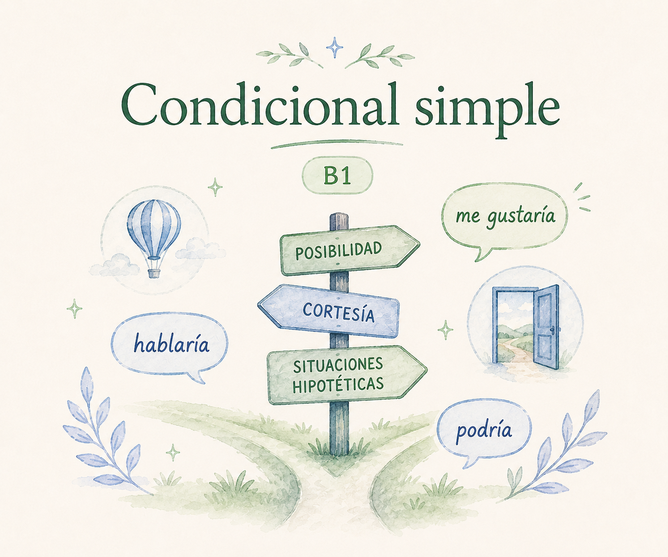 Ilustracja: Condicional simple