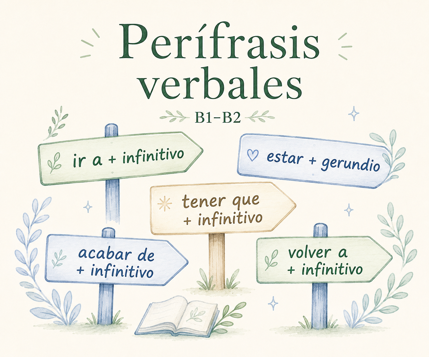 Ilustracja: Perífrasis verbales